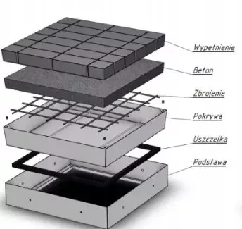 Trapa de control din aluminiu pentru pavaj 600 × 600 × 60 mm, deschidere 540 × 540 mm